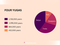 Hinduism’s Concept of Time   
